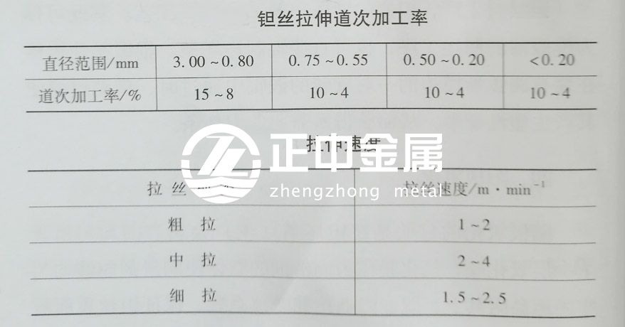 鉭棒到鉭絲材的加工工藝