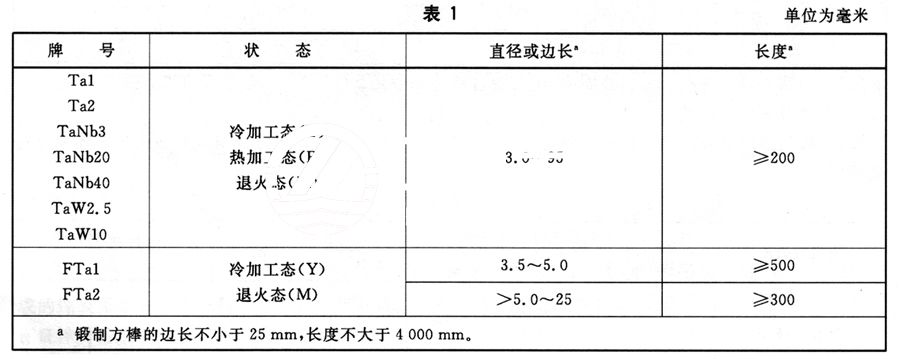 鉭棒的分類及常用牌號(hào)、狀態(tài)及規(guī)格